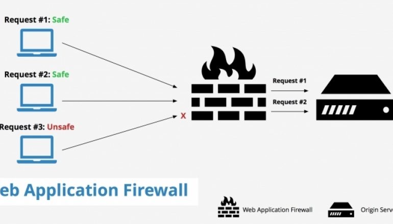 What is a Web Application Firewall (WAF)? - HALOCK